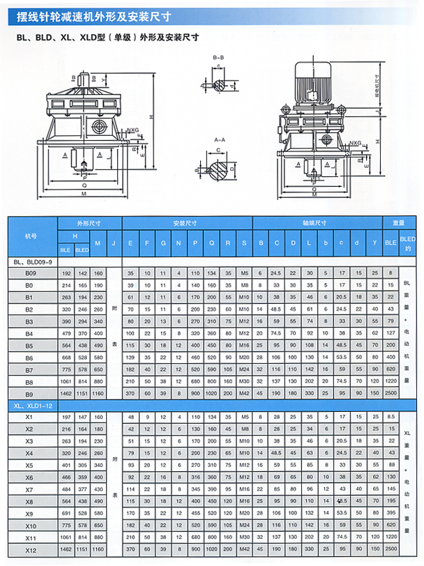 B3擺線針輪減速機X B系列.jpg